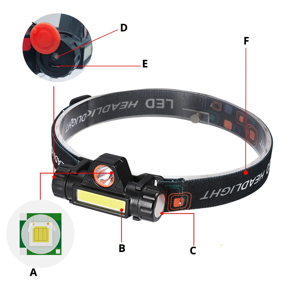Rechargeable Fishing LED Headlamp
