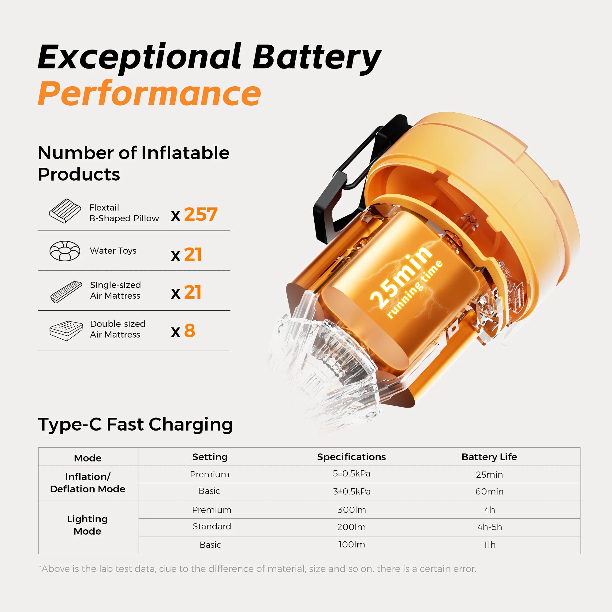 FLEXTAIL MAX PUMP 3 Electric Air Pump