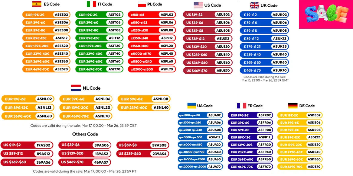 ALLPOWERS Portable Power Station